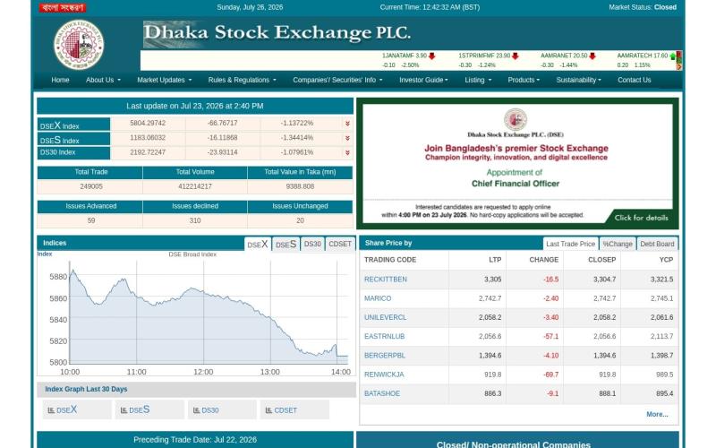 dsebd.org