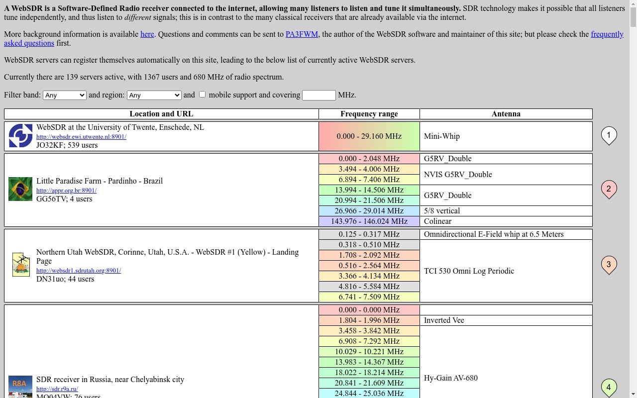 Screenshot of websdr.org