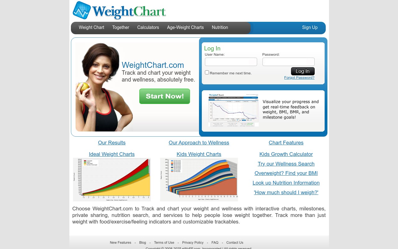Screenshot of weightchart.com